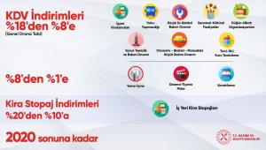 Bakan Albayrak'tan bayram öncesi vergi indirimi müjdesi: