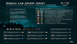 Futbol: Süper Lig
