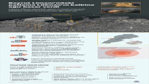  GRAFİKLİ - Beyrut Limanı'ndaki patlama Lübnan'ın kalbine ağır hasar verdi
