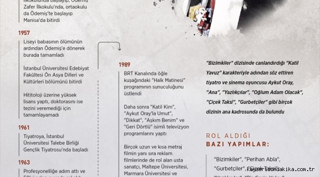 GRAFİKLİ - "Bizimkiler dizisinin gariban dostu 'kötü adamı': Aykut Oray"