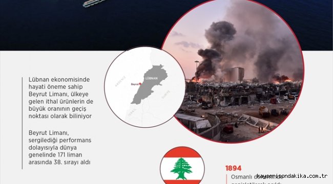 GRAFİKLİ - Patlamayla yıkıma uğrayan Lübnan ekonomisinin can damarı Beyrut Limanı'yla ilgili bilinmesi gerekenler