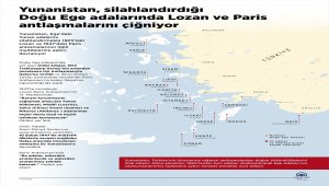GRAFİKLİ - Yunanistan, silahlandırdığı Doğu Ege adalarında Lozan ve Paris antlaşmalarını çiğniyor