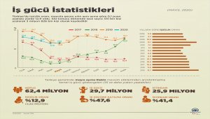 İş gücü istatistikleri (2)
