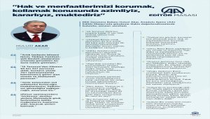 Milli Savunma Bakanı Akar, AA Editör Masası'na konuk oldu: (7)
