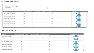 Salda Gölü'nün fosseptik karışan dere suyuyla kirlendiği iddiasını su analiz raporu yalanladı 