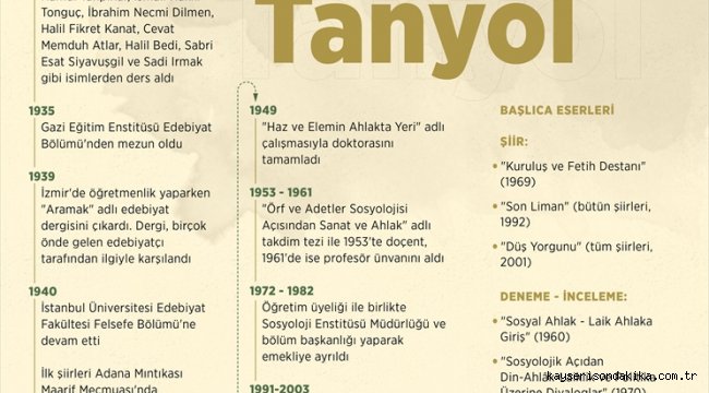 "Türkiye Sosyolojisi"nin öncü ismi: Cahit Tanyol