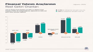 Ağustosta en fazla reel getiri külçe altında oldu