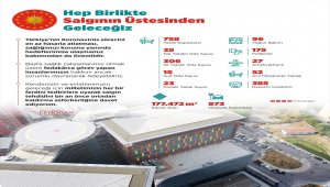 Cumhurbaşkanı Erdoğan'dan Göztepe Prof. Dr. Süleyman Yalçın Şehir Hastanesi paylaşımı: