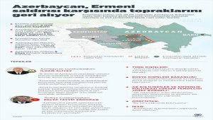 Gün içinde geçilen "Ermenistan-Azerbaycan cephe hattındaki çatışmalar"la ilgili haberlerin derlemesi 