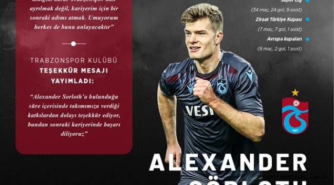 GRAFİKLİ - Alexander Sörloth, Süper Lig'e damga vurdu