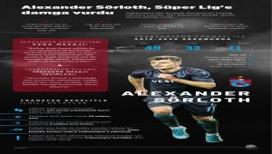 GRAFİKLİ - Alexander Sörloth, Süper Lig'e damga vurdu