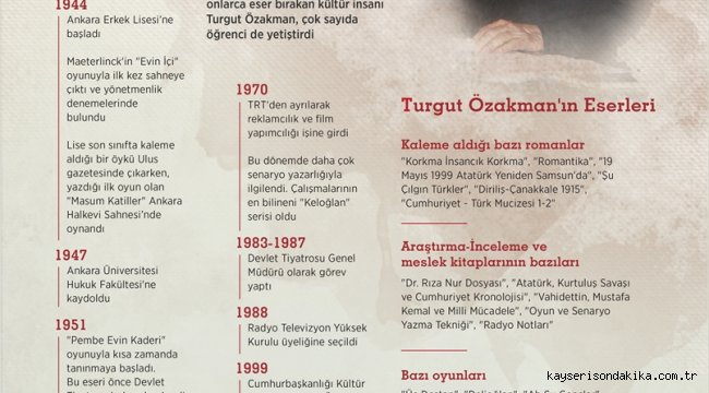 GRAFİKLİ - "Edebiyat ve tiyatro dünyasının üretken yazarı: Turgut Özakman"