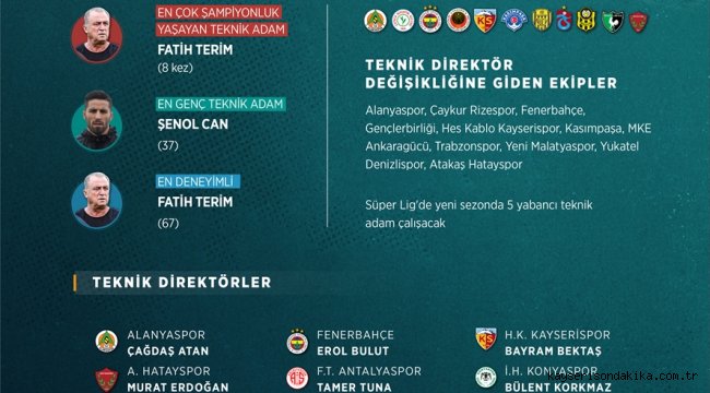 GRAFİKLİ - Süper Lig'e "teknik" bakış