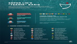 GRAFİKLİ - Süper Lig'e "teknik" bakış