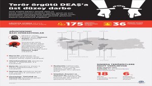GRAFİKLİ - Terör örgütü DEAŞ'a üst düzey darbe
