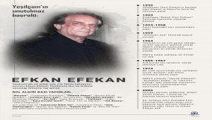GRAFİKLİ - Yeşilçam'ın unutulmaz başrolü: Efkan Efekan