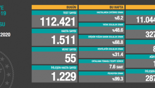 6 Ekim'de Türkiye'de korona virüs salgınından son 24 saatte 55 kişi hayatını kaybetti