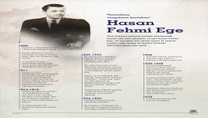 GRAFİKLİ - "Unutulmaz tangoların bestekarı: Hasan Fehmi Ege"