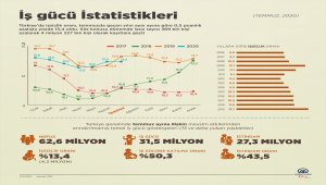 İş gücü istatistikleri (1)
