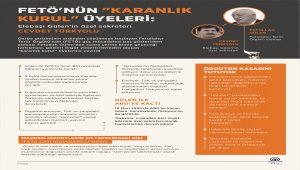 FETÖ'NÜN "KARANLIK KURUL" ÜYELERİ: Elebaşı Gülen'in özel sekreteri Cevdet Türkyolu