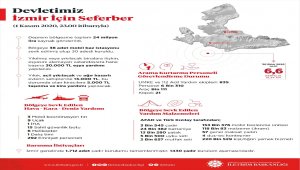 İzmir genelinde 1712 çadırın kurulumu tamamlandı