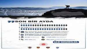 MSB'den faaliyetlere ilişkin bilgilendirme yapıldı:
