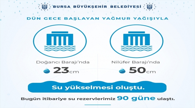 Bursa'da etkili olan yağışla barajlardaki su seviyesi yükseldi