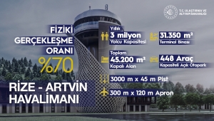 Bakan Karaismailoğlu, Rize-Artvin Havalimanının yıl sonunda açılacağını açıkladı: