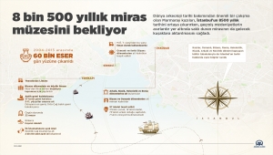 8 bin 500 yıllık miras müzesini bekliyor