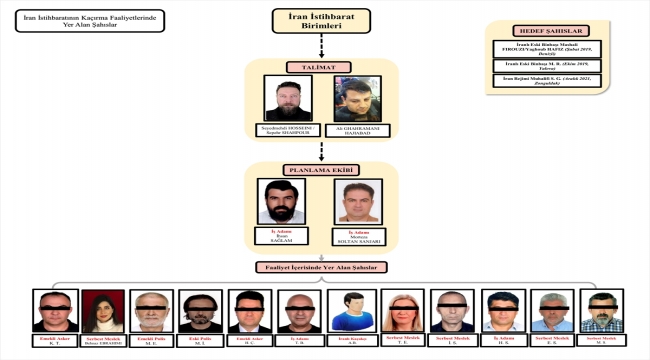 İran istihbaratının Türkiye'deki taşeron şirketine MİT operasyonu
